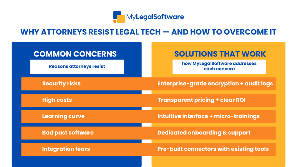 Lawyers’ concerns vs. smart solutions—side by side.