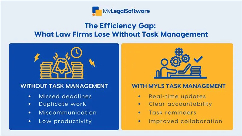 law firm task management tools
