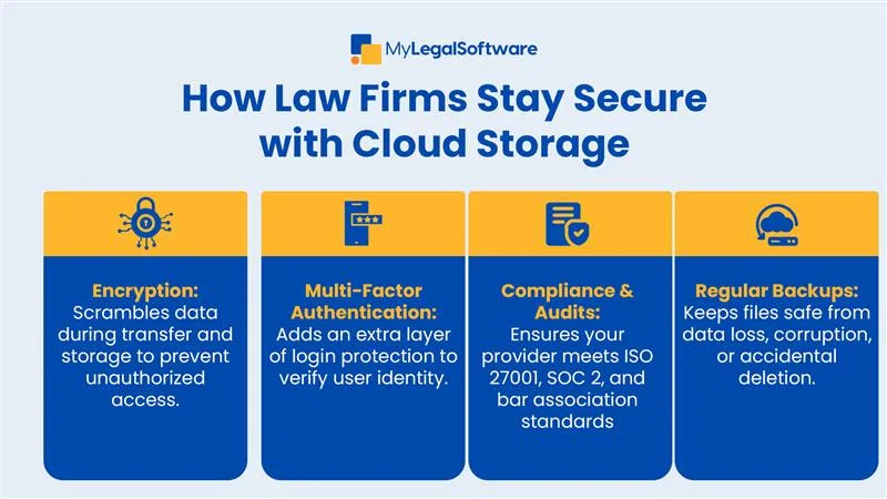 legal cloud security