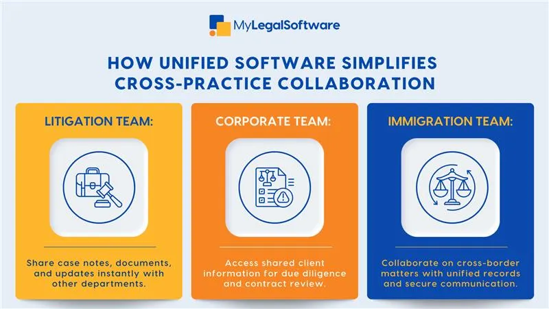 unified legal software