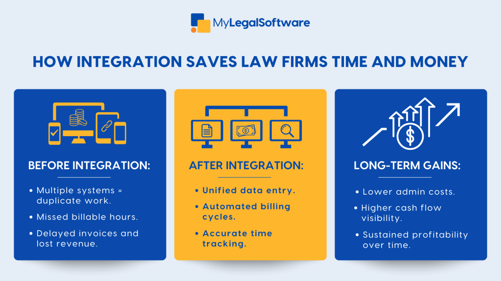 long-term cost savings law firms