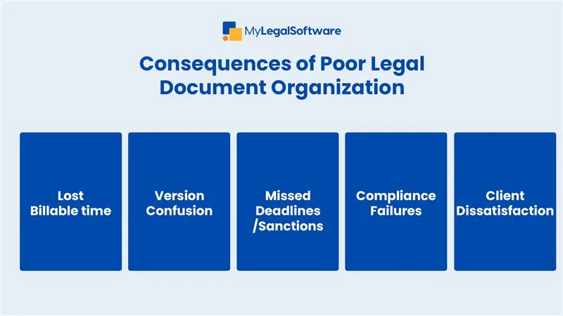 poor file management costs