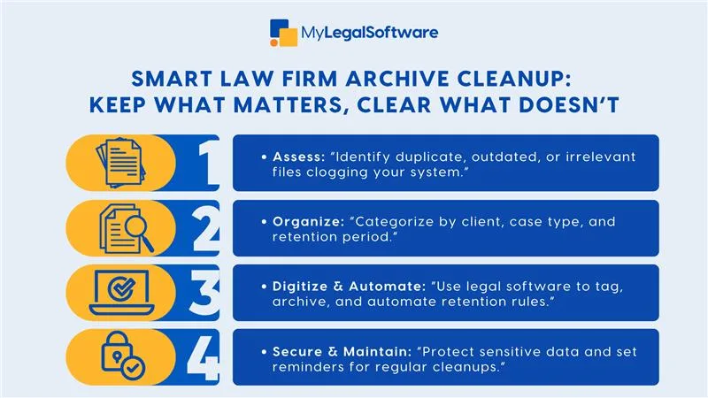 legal document management
