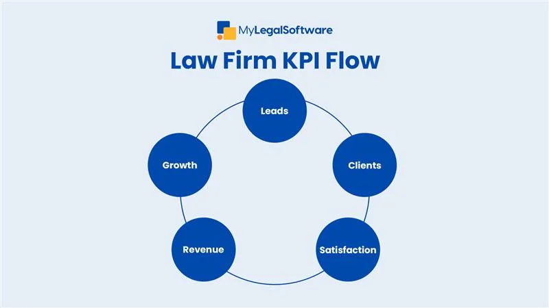 key metrics for law firm leaders