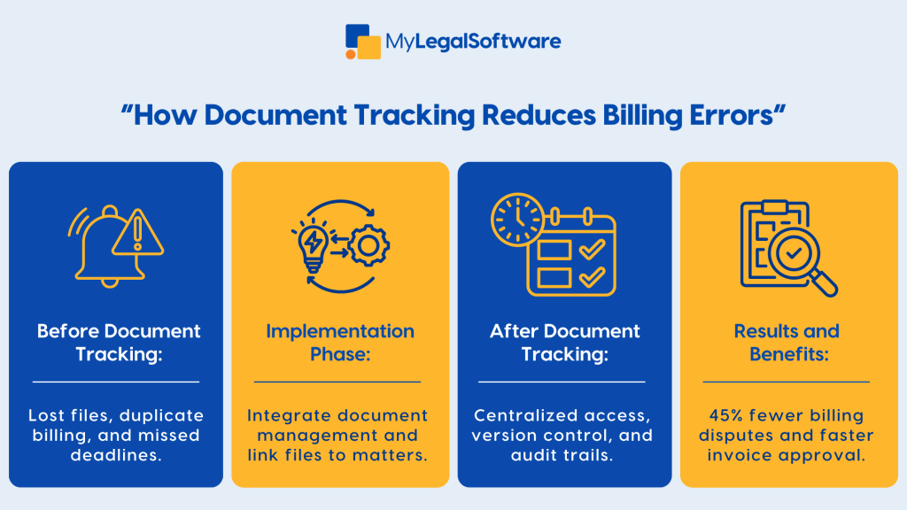 legal document tracking software