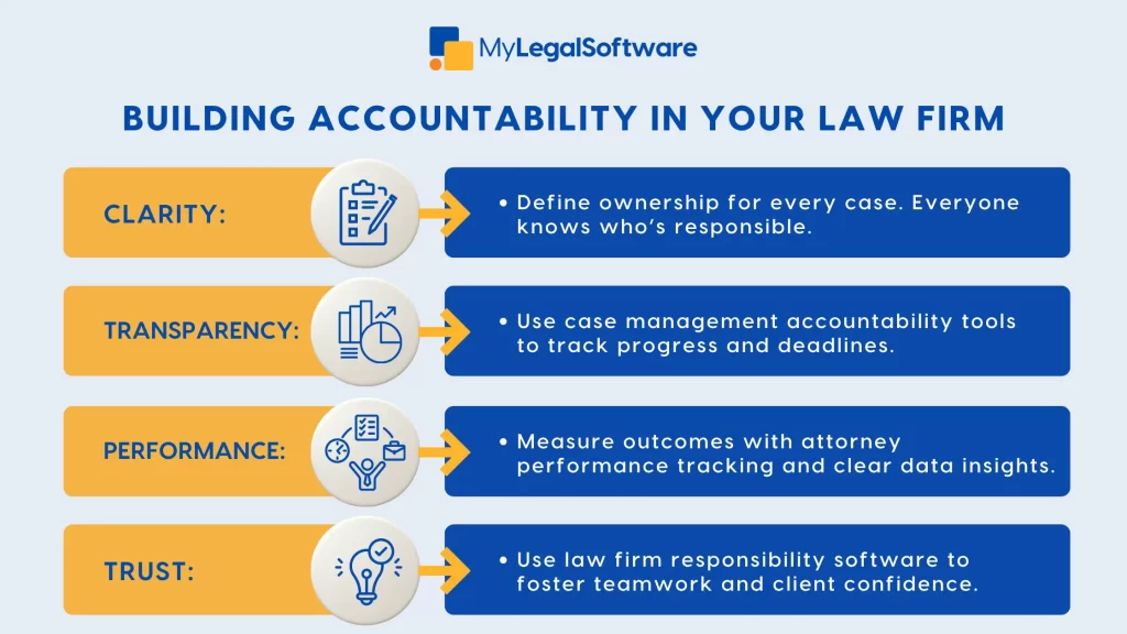 Law firm accountability infographics