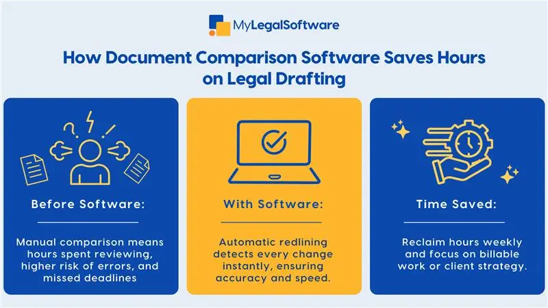 document comparison tool