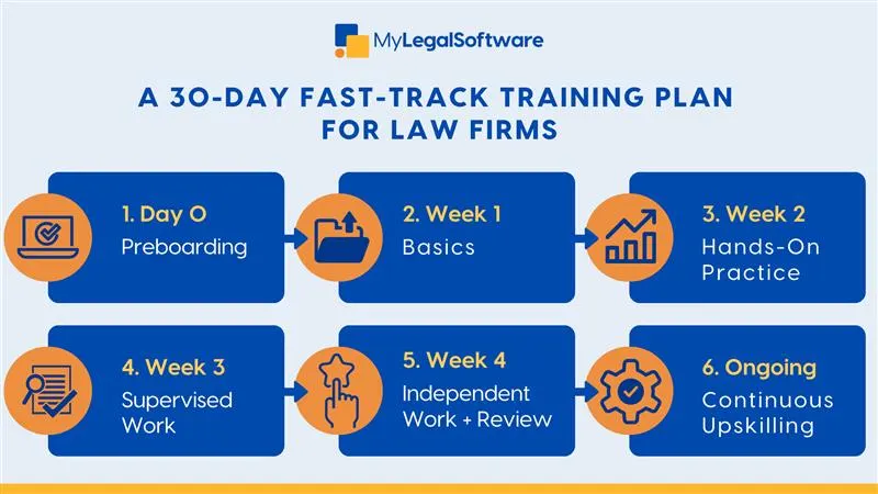 practice management tools