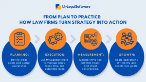 how law firm turn strategy into action