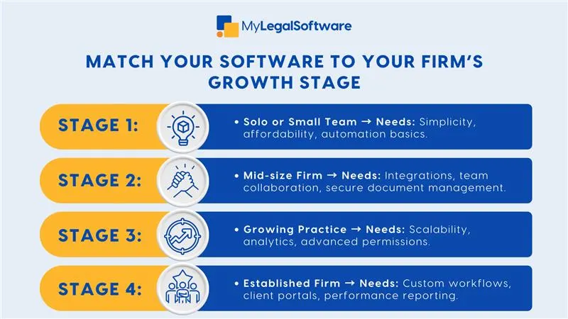 unified legal software