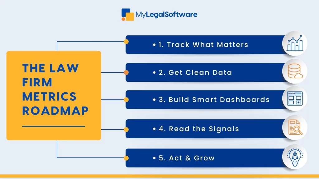 law firm metrics roadmap