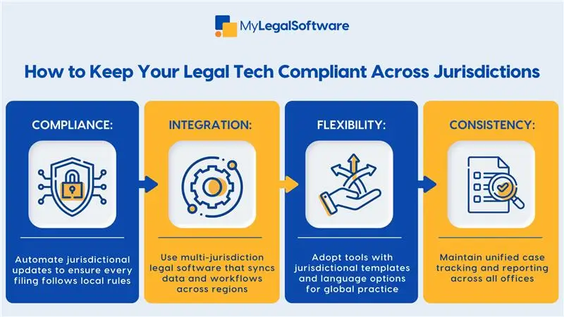 legal tech compliant