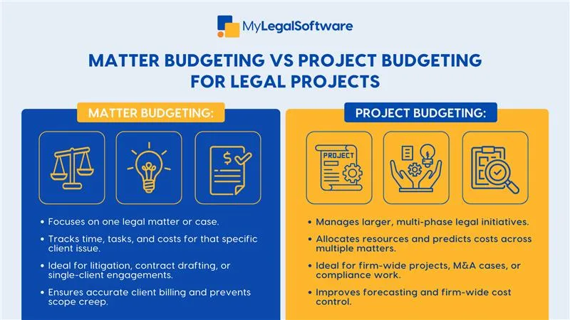 project budgeting legal projects