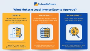 Legal invoice easy to approve