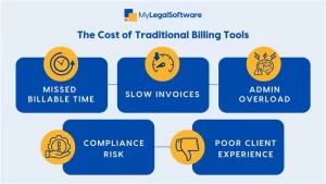 Legal technology for attorneys