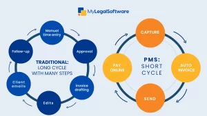 Practice Management Billing Software