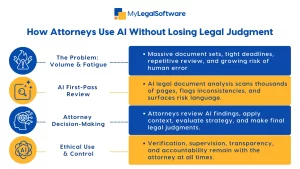 ai legal document review