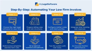 automating law firm invoices