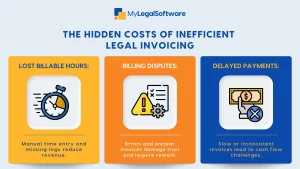 hidden cost of inefficient legal invoicing