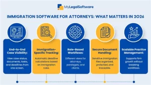 immigration practice management software infographic