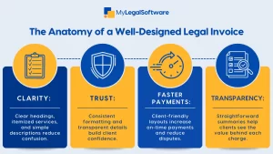 legal invoice infographics