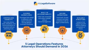 legal operations software infographics