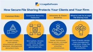 secure file sharing for law firms