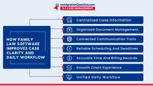 Family Law Software for Smarter Case Management