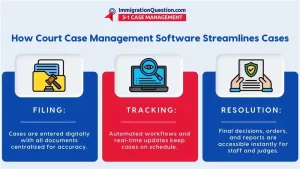 How Court Case Management Software Works in Modern Courts 