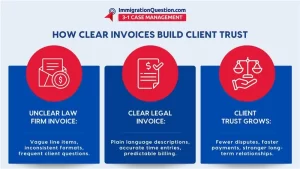 How can law firms create clearer invoices