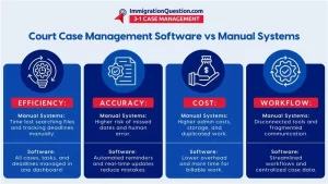 Manual vs automated court case management