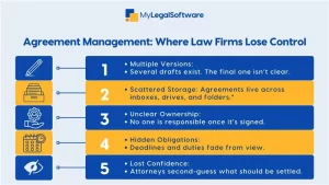 agreement management infographics