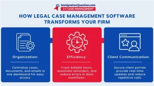 attorney software