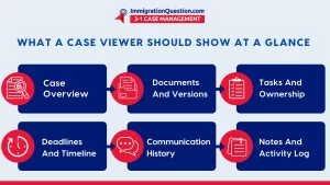 case file viewer infographics