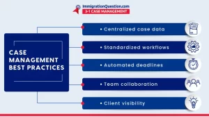 case management platforms
