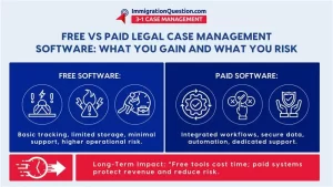 case management software
