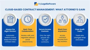 cloud based contract management