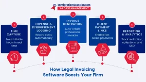 how legal invoicing boost your firm