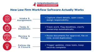 law firm software