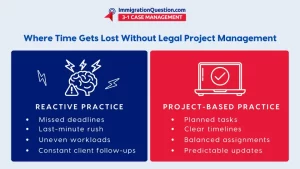 legal project management infographics