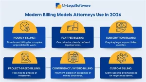 modern billing models attorney