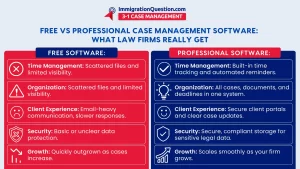 small law firm software infographics