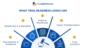 trial readiness infographics