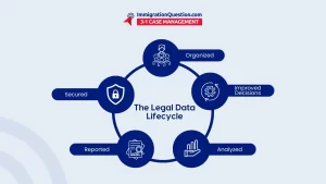 Legal software solutions infographics