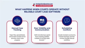 court case infographics