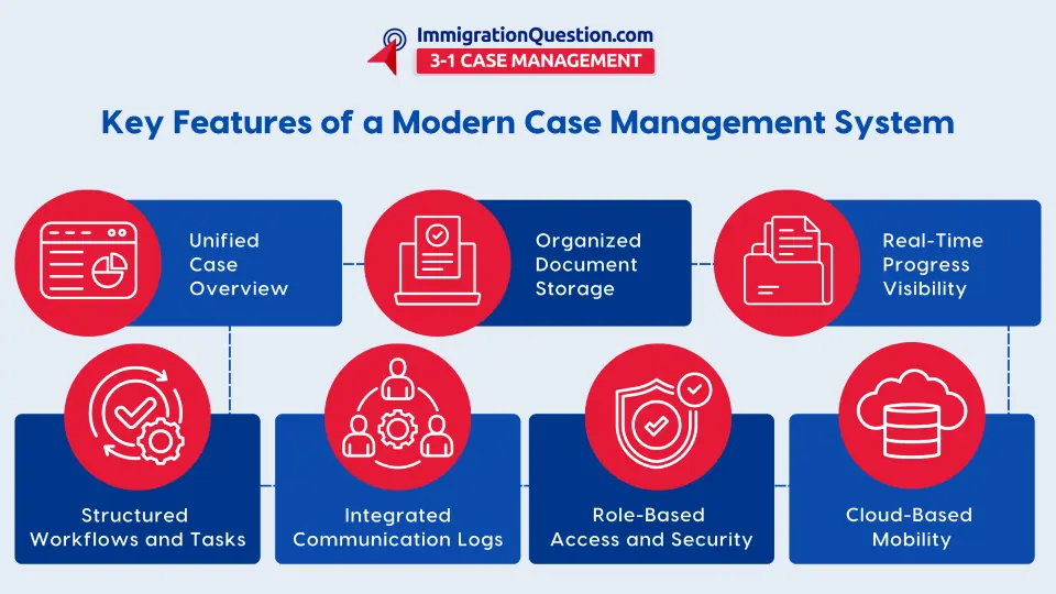 Strengthen your firm’s operations with a unified case management system. See all case activity in one place, organize documents clearly, and keep workflows running smoothly without scattered tools.